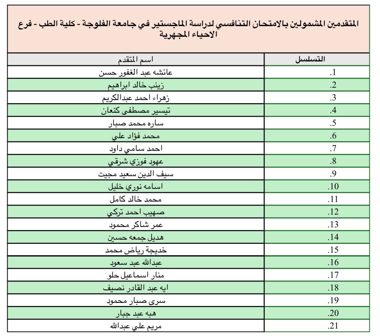 college of medicine 