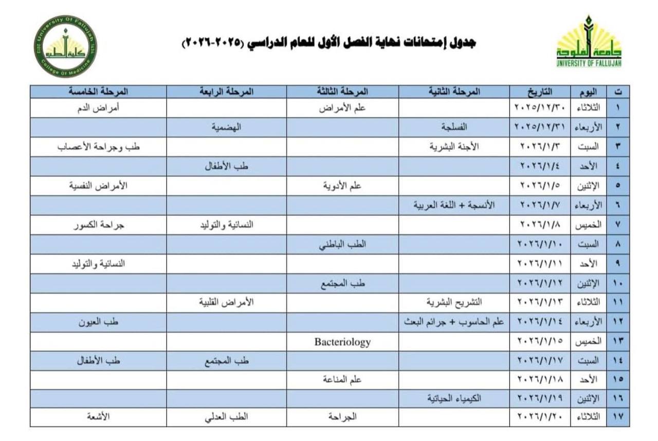 college of medicine 