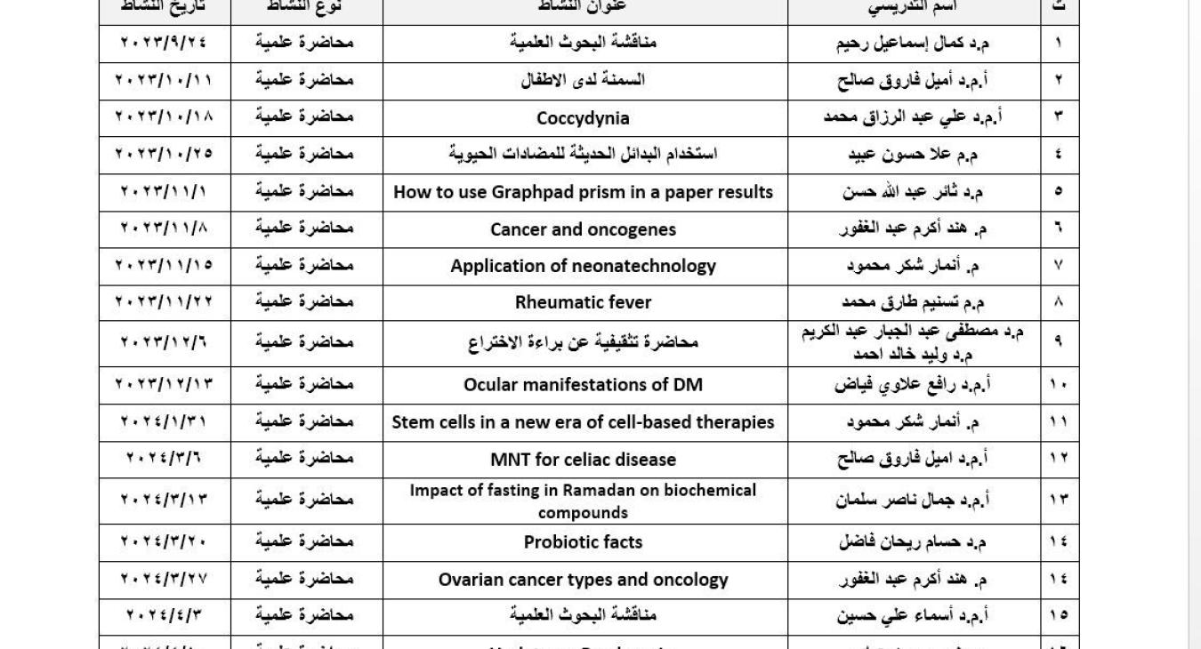 Scientific Lectures Schedule for Academic Year 2023-2024