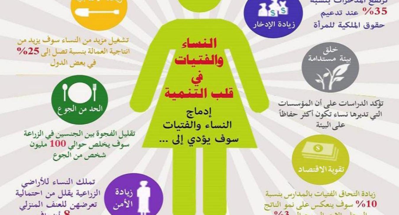 Women's Empowerment Unit Holds an Awareness Activity for Female Students