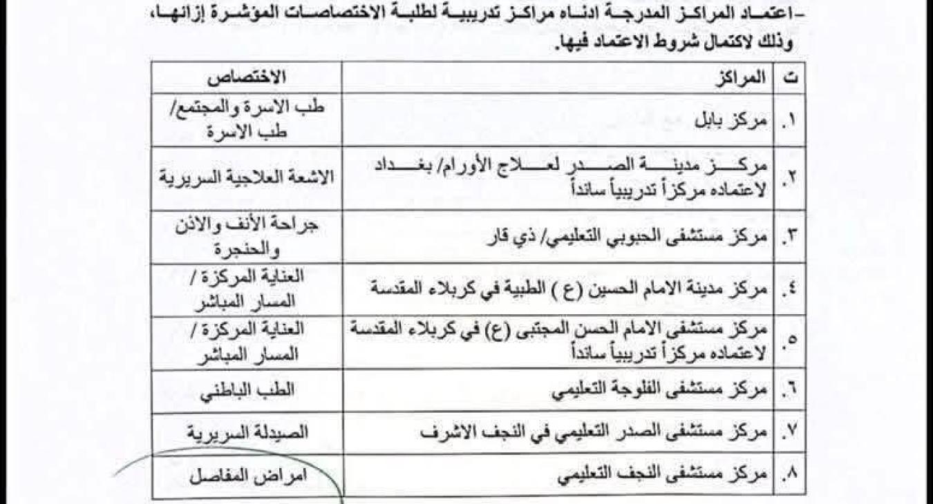 college of medicine 