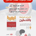 Awareness Campaign on the Dangers of Smoking