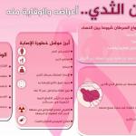 Awareness Campaign by the Women's Affairs Unit Titled "Breast Cancer"